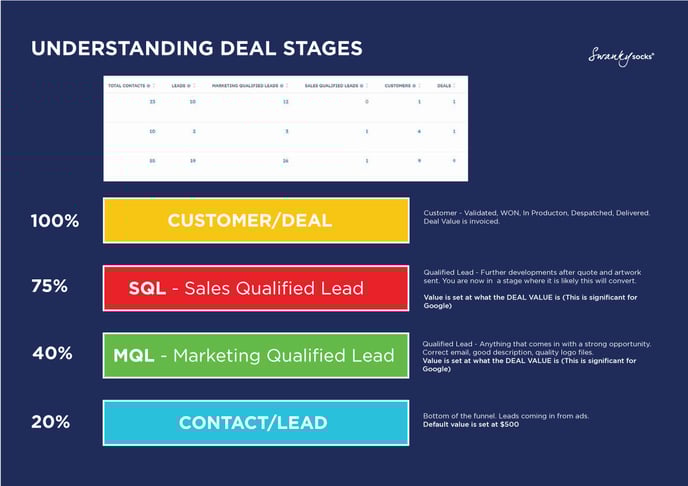 Understanding-Deal-Stages---Hubspot