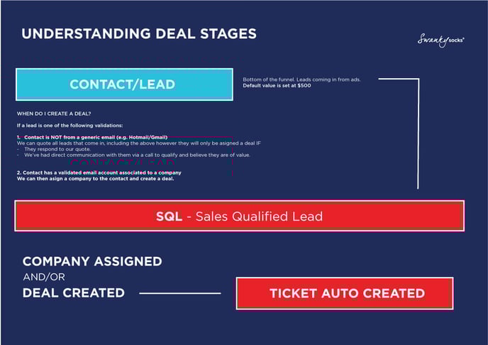Understanding-Deal-Stages-page-2---Hubspot
